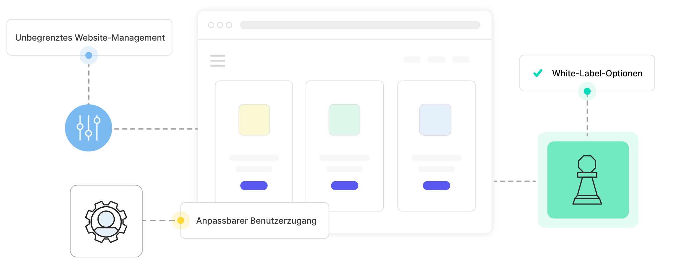 Welcher Plan ist der beste für Sie?