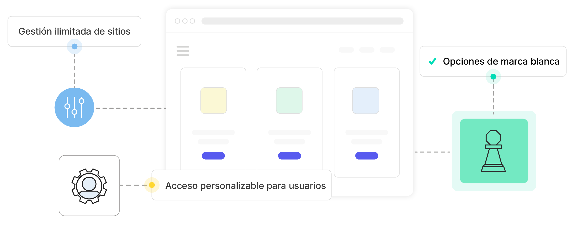 ¿Qué plan es el mejor para ti?