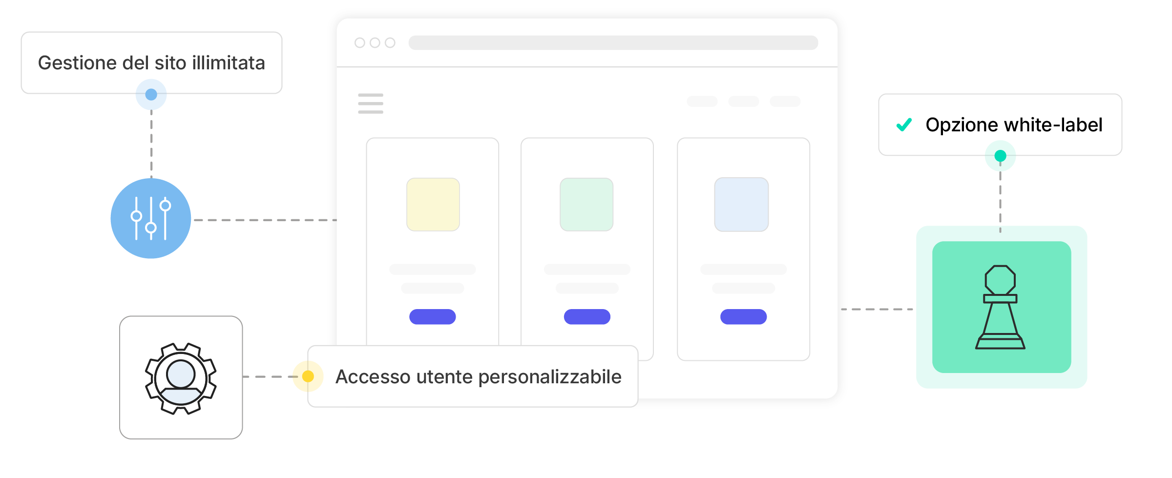 Quale piano si adatta meglio a te?