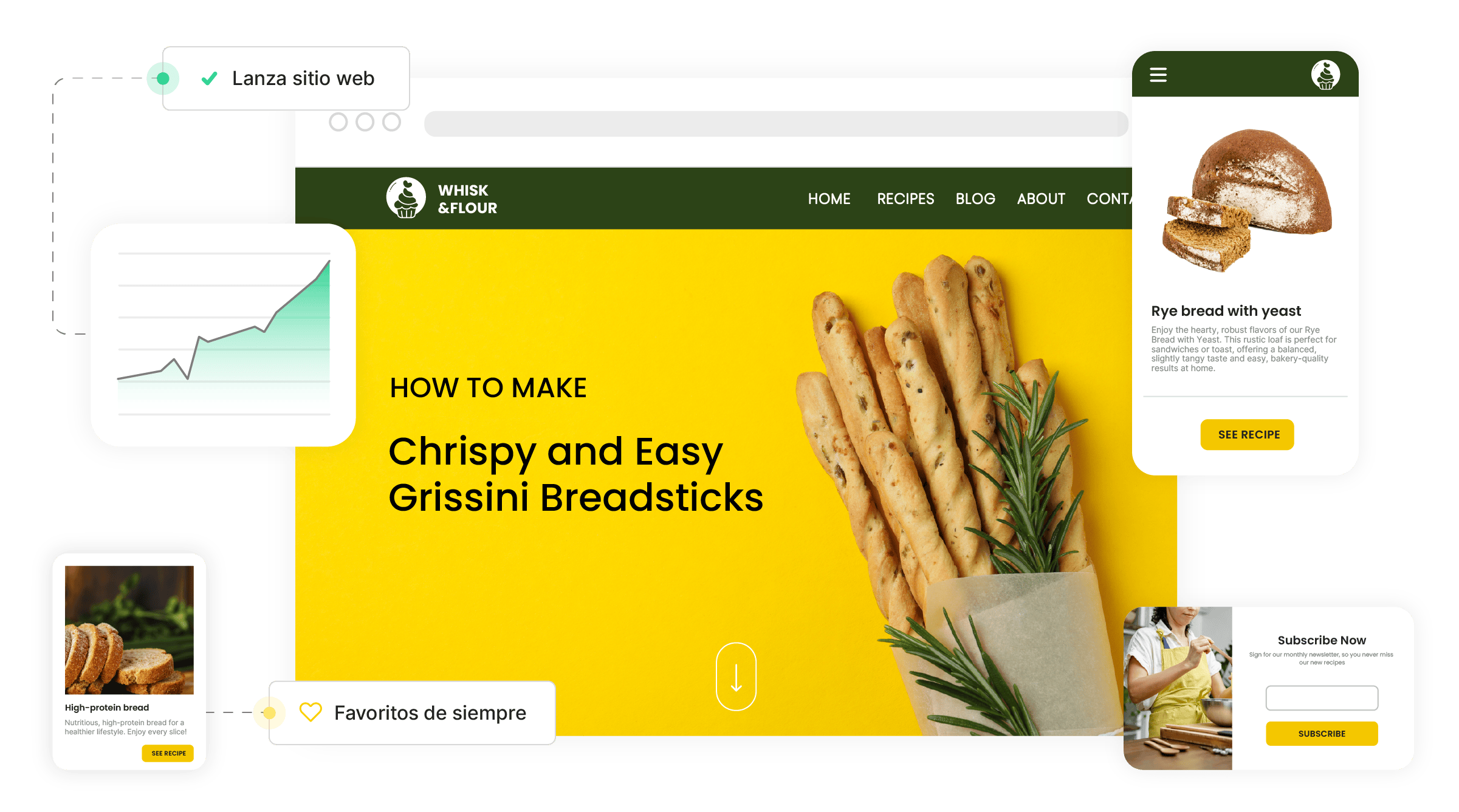 Hosting aquí, éxito en todas partes