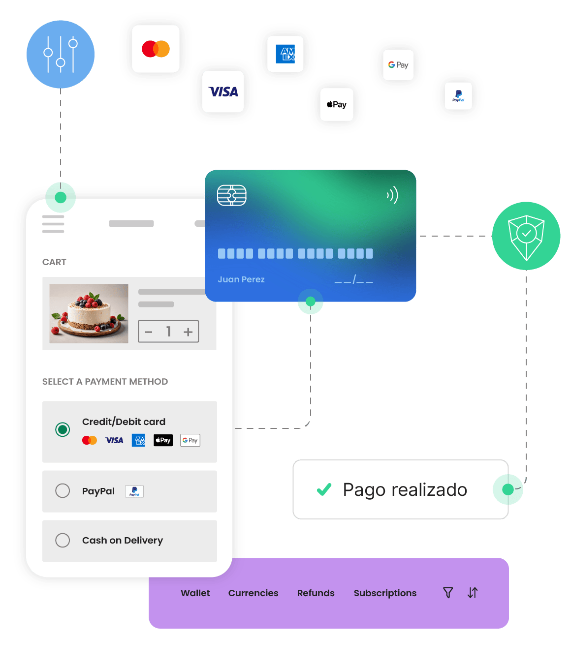 Acepta pagos desde el primer momento