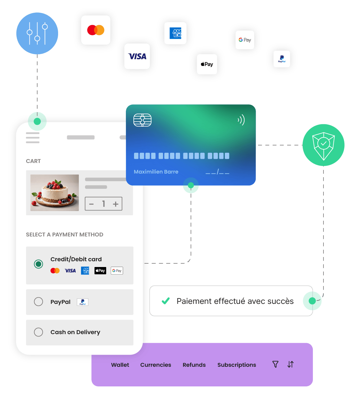 Accepter différents moyens de paiements
