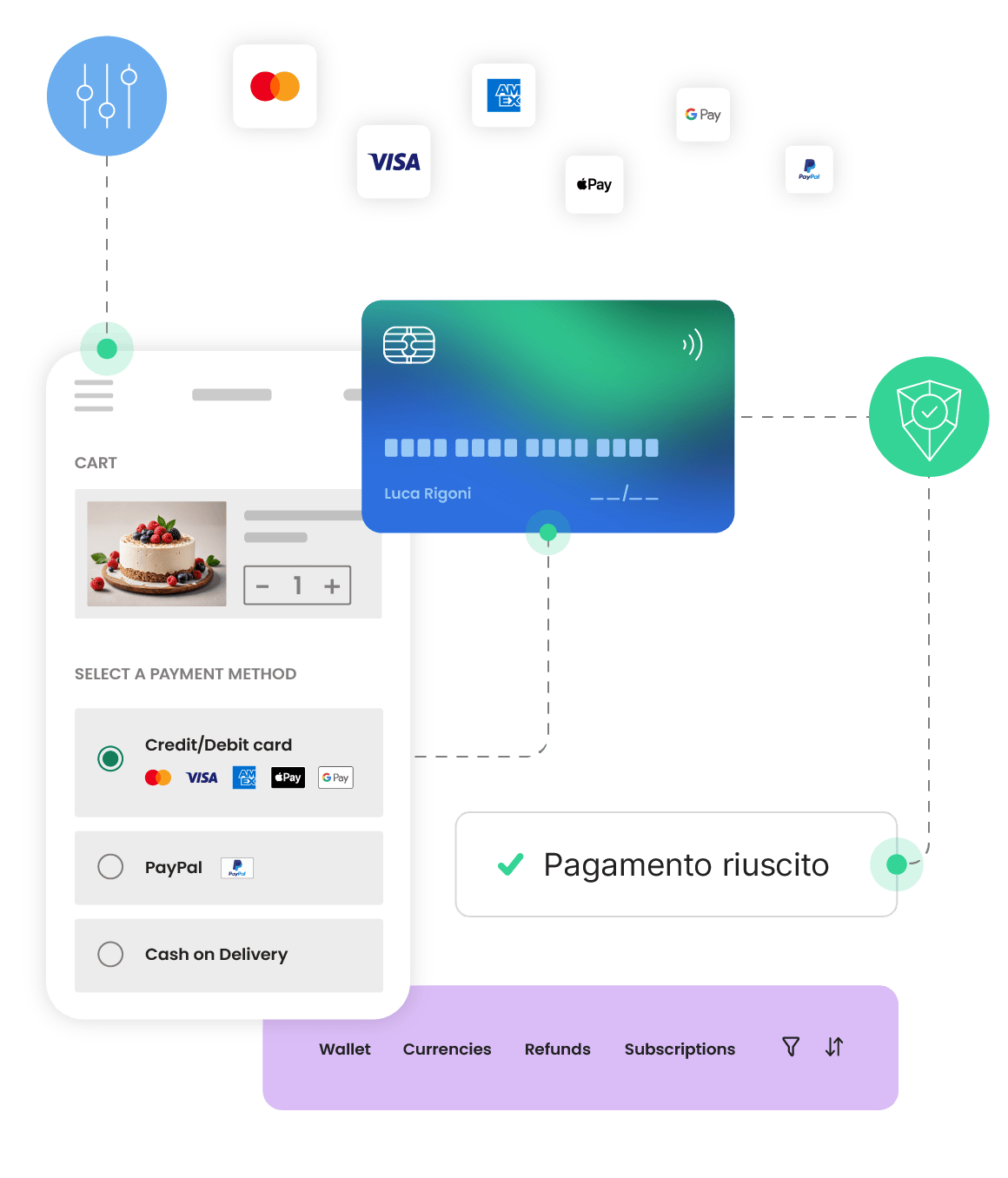 Accetta pagamenti di qualsiasi tipo