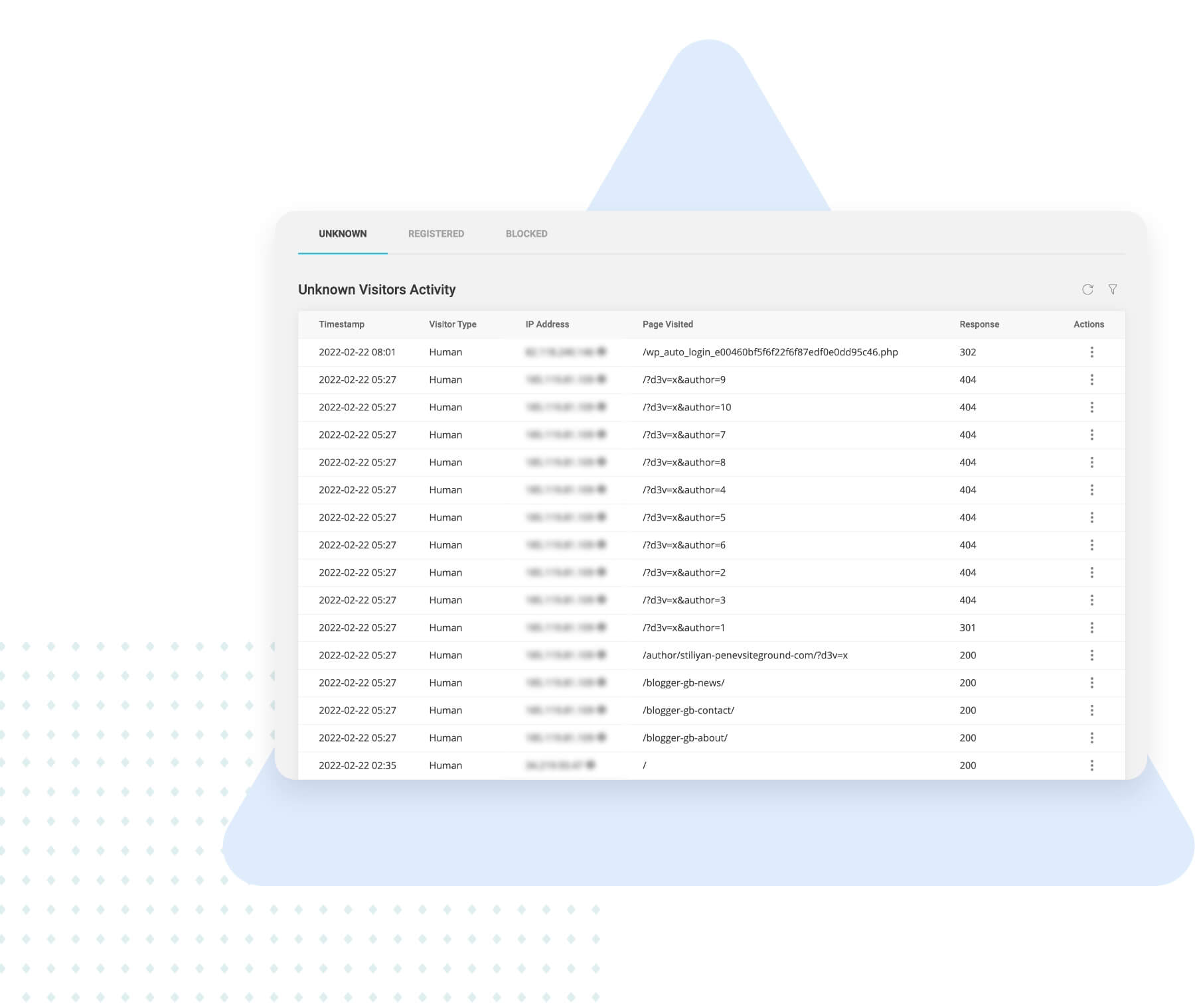 Mantén un registro de actividad detallado