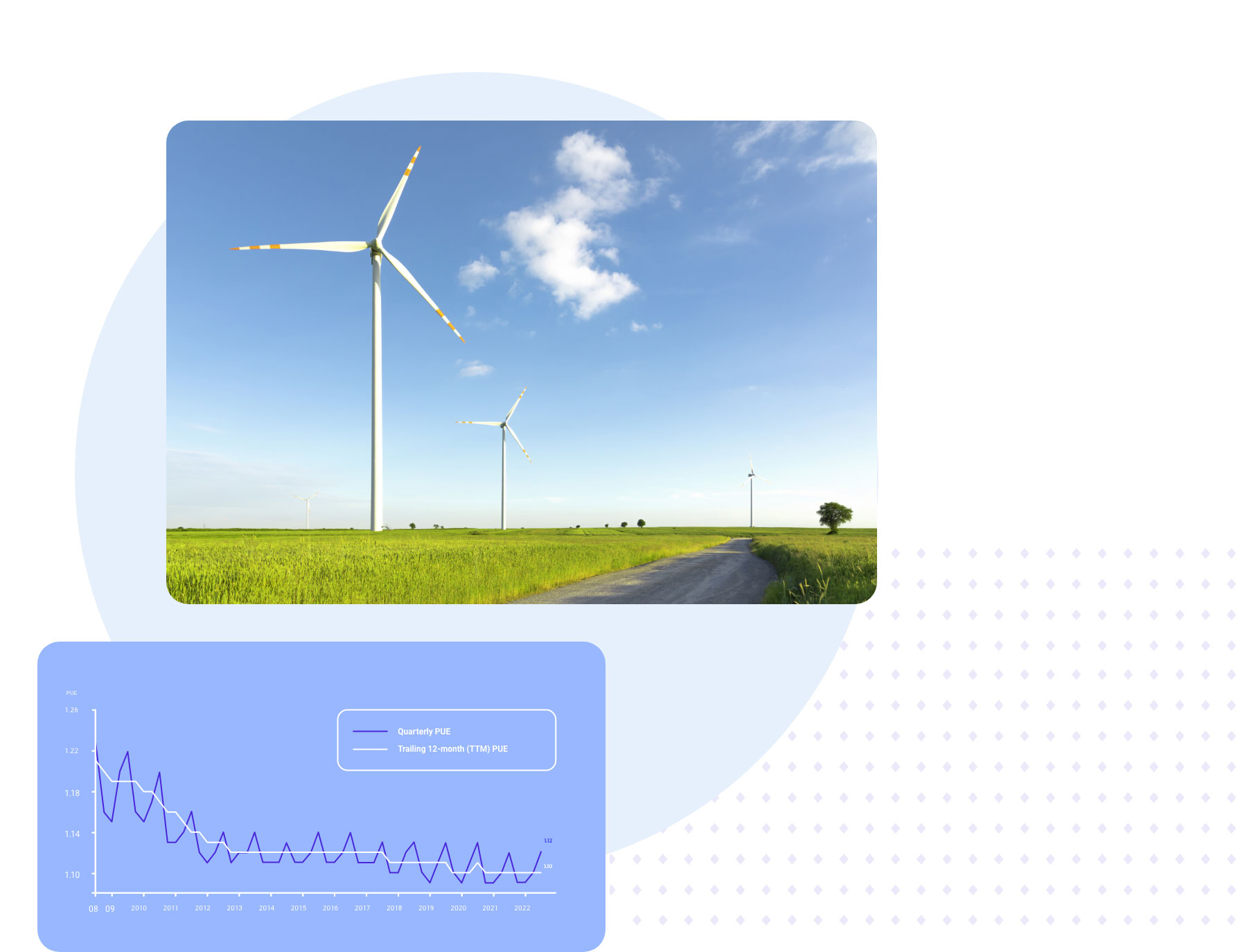 Aufbau einer nachhaltigen Hosting-Infrastruktur für einen besseren Planeten