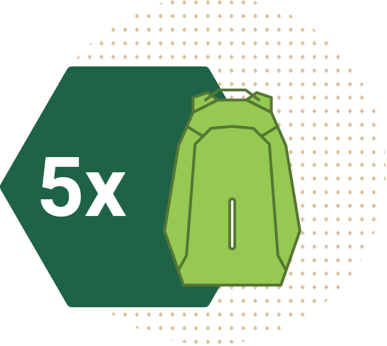 Anti Theft Backpack