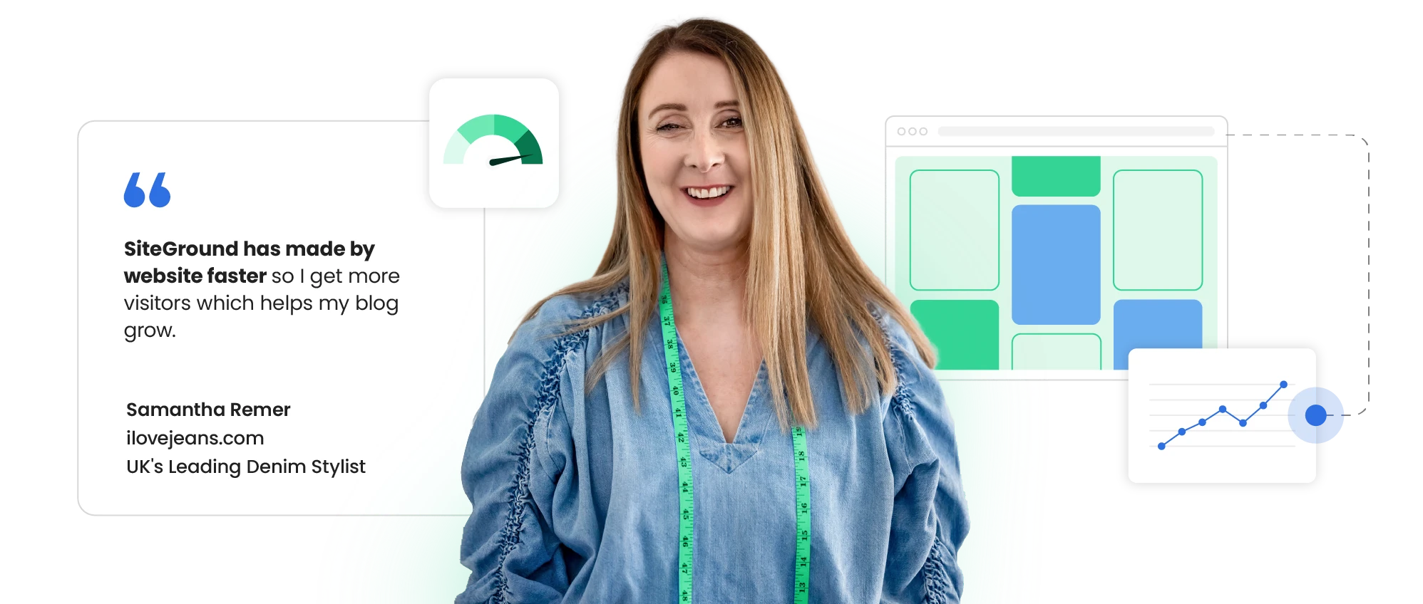 Samantha Remer, UK\'s Leading Denim Stylist, wearing a blue chambray shirt with green measuring tape, smiling alongside her testimonial quote SiteGround has made my website faster so I get more visitors which helps my blog grow, with green speed gauge indicator and colorful analytics dashboard showing upward trending growth chart and website performance metrics.