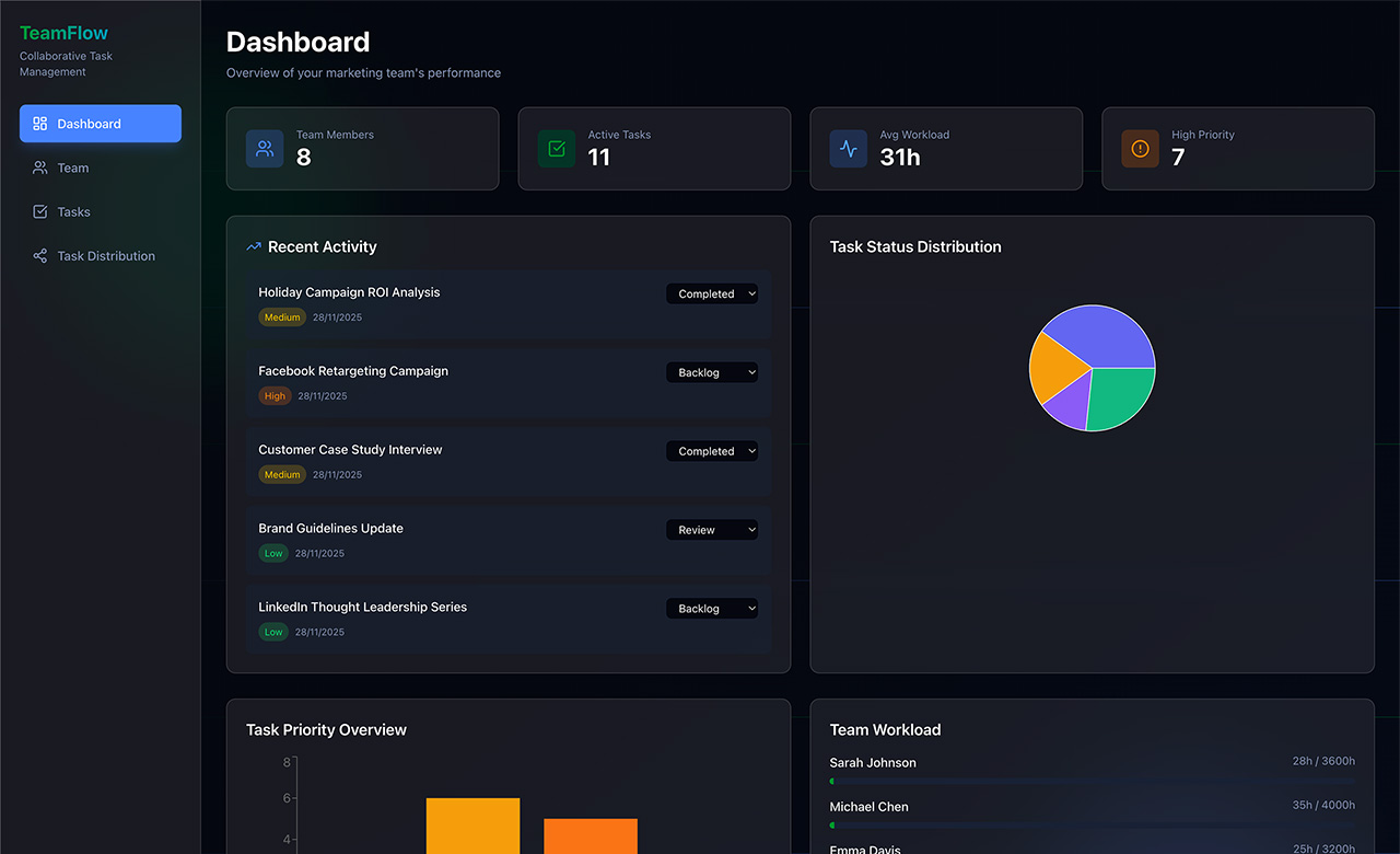 Gestor de tareas: panel moderno en azul oscuro con prioridades, gráfico de carga de trabajo y asignaciones inteligentes