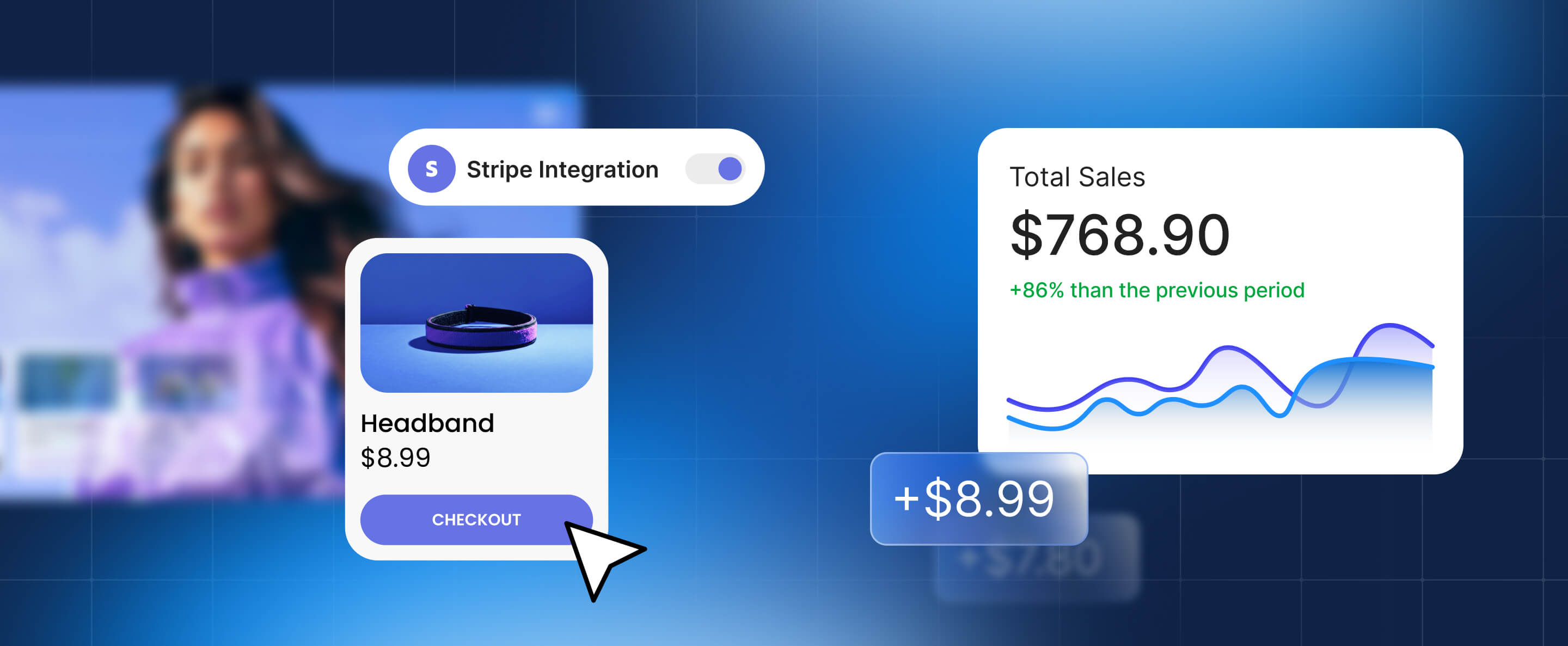 Coderick AI Stripe integration shown with a Stripe toggle switched on, a checkout card for a headband and a sales dashboard showing total sales up 86%.