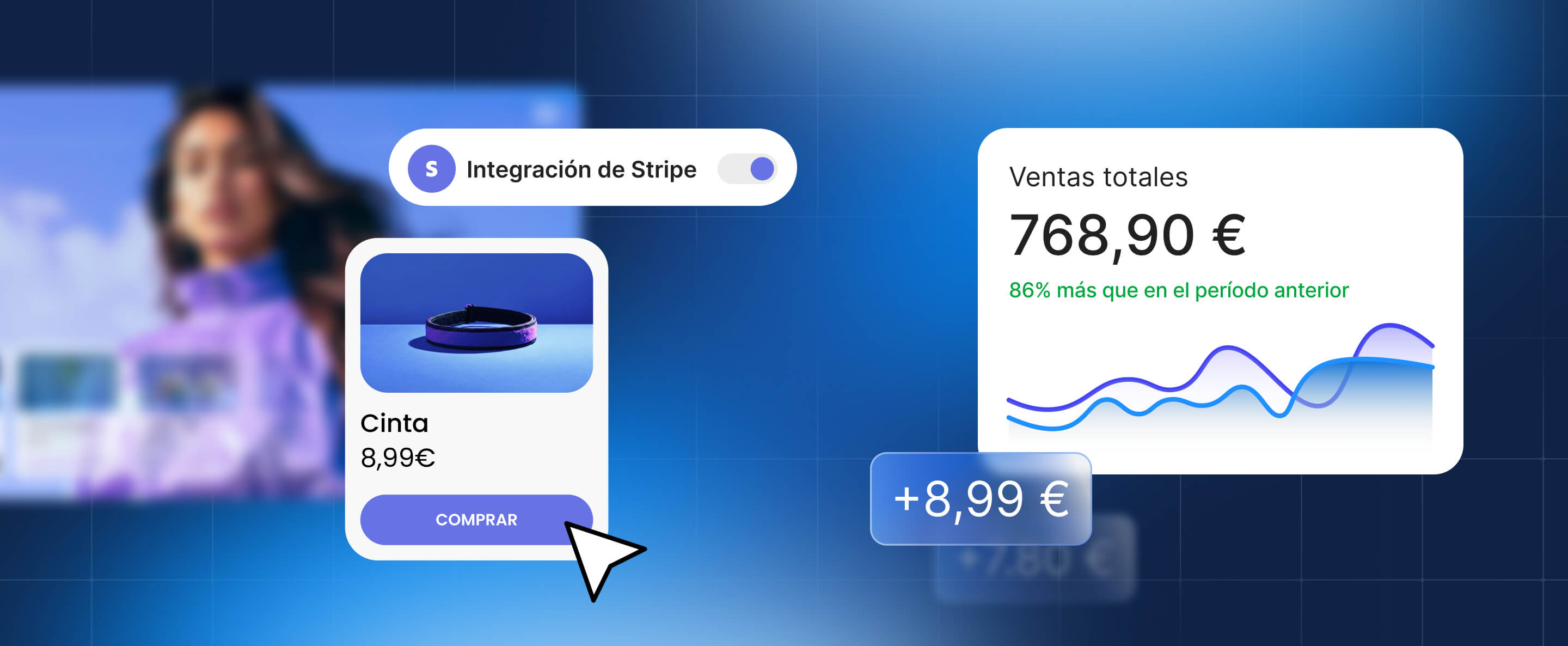 Integración de Stripe en Coderick AI con Stripe activado, una página de pago para una cinta para el pelo y un panel de ventas que muestra un aumento del 86% en las ventas totales.