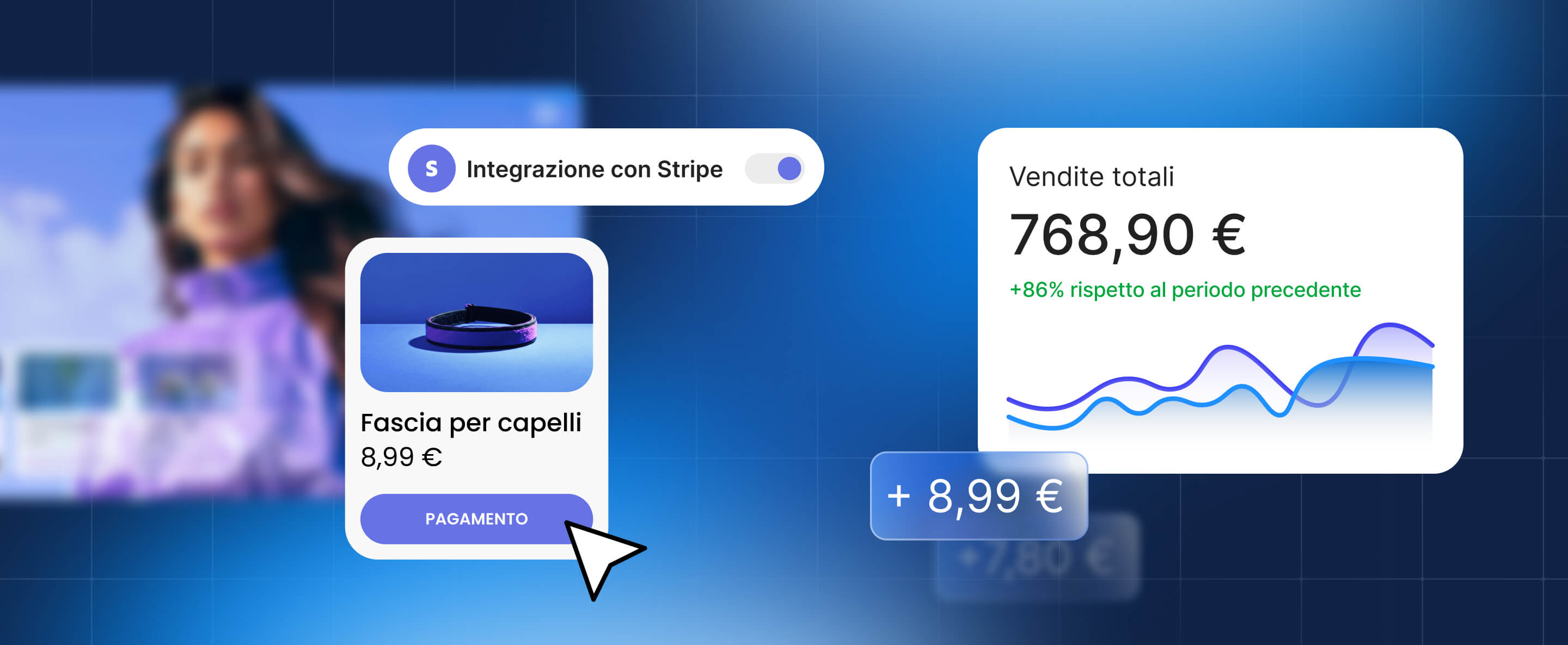 Integrazione di Stripe in Coderick AI con un interruttore Stripe attivato, una pagina di pagamento per una fascia per capelli e una dashboard delle vendite che mostra un aumento dell'86% delle vendite totali.