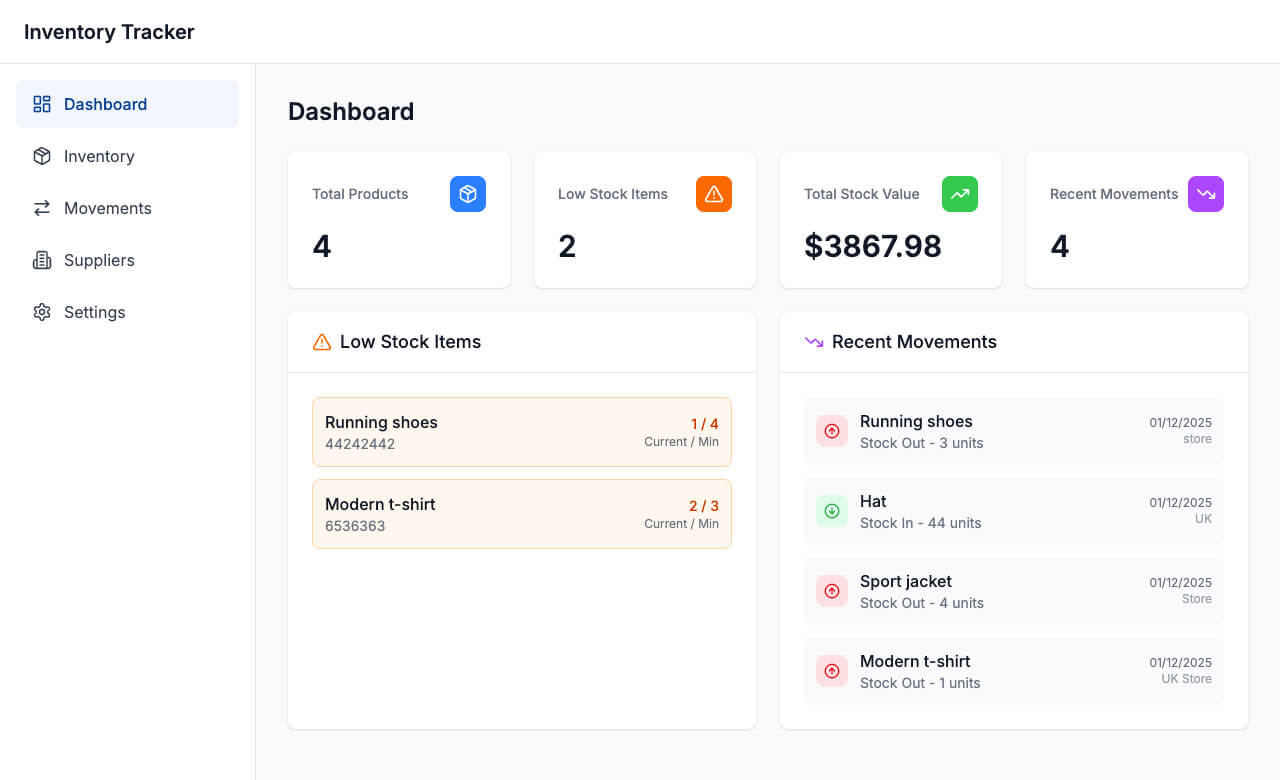 suivi des stocks : tableau de bord clair répertoriant les articles, les niveaux de stock, les fournisseurs