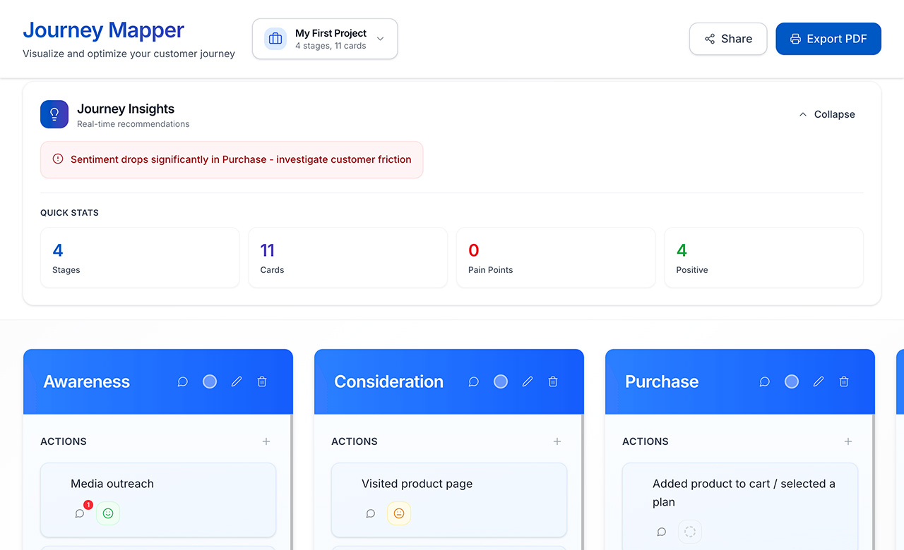 cartographe de parcours utilisateur : interface lumineuse avec étapes et points de contact modifiables.