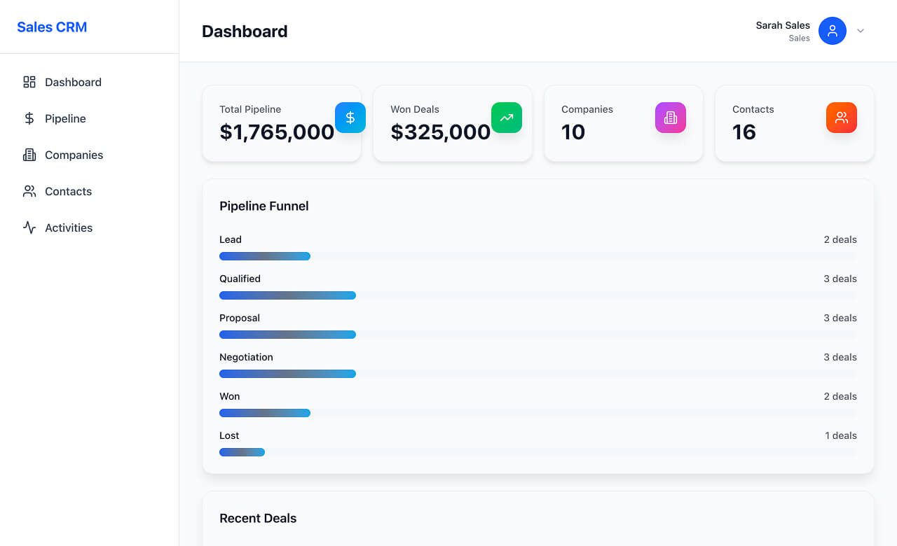 Simple CRM de ventes : mise en page de tableau de bord avec contacts, entreprises, opportunités et pipeline de vente
