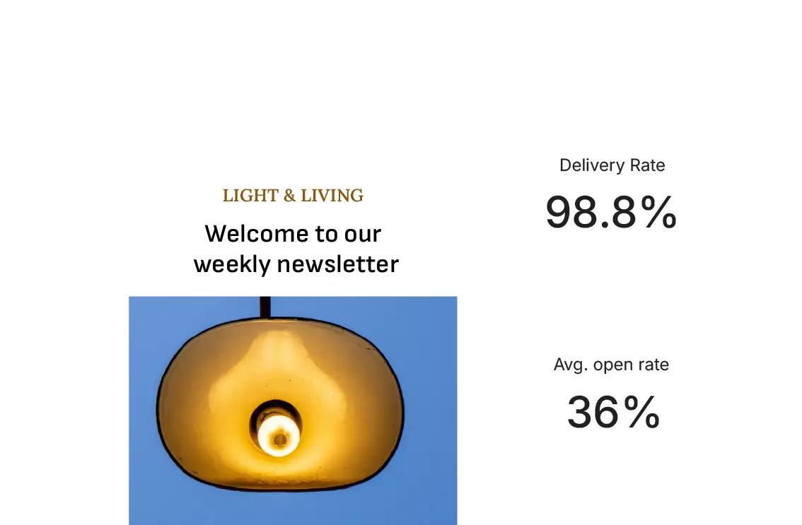 SiteGround email marketing platform showing a weekly newsletter with a 98.8% delivery rate and 36% average open rate.