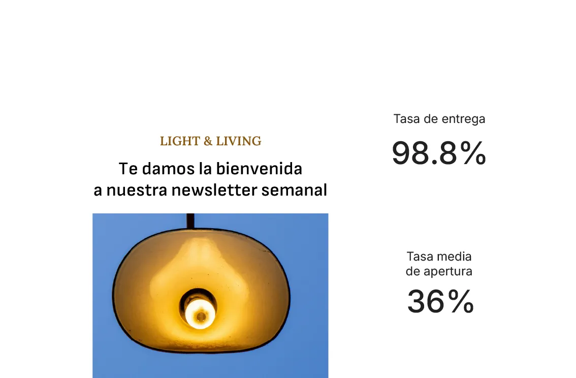 Plataforma de email marketing de SiteGround que muestra una newsletter semanal con un 98,8% de entregabilidad y una tasa media de apertura del 36%.