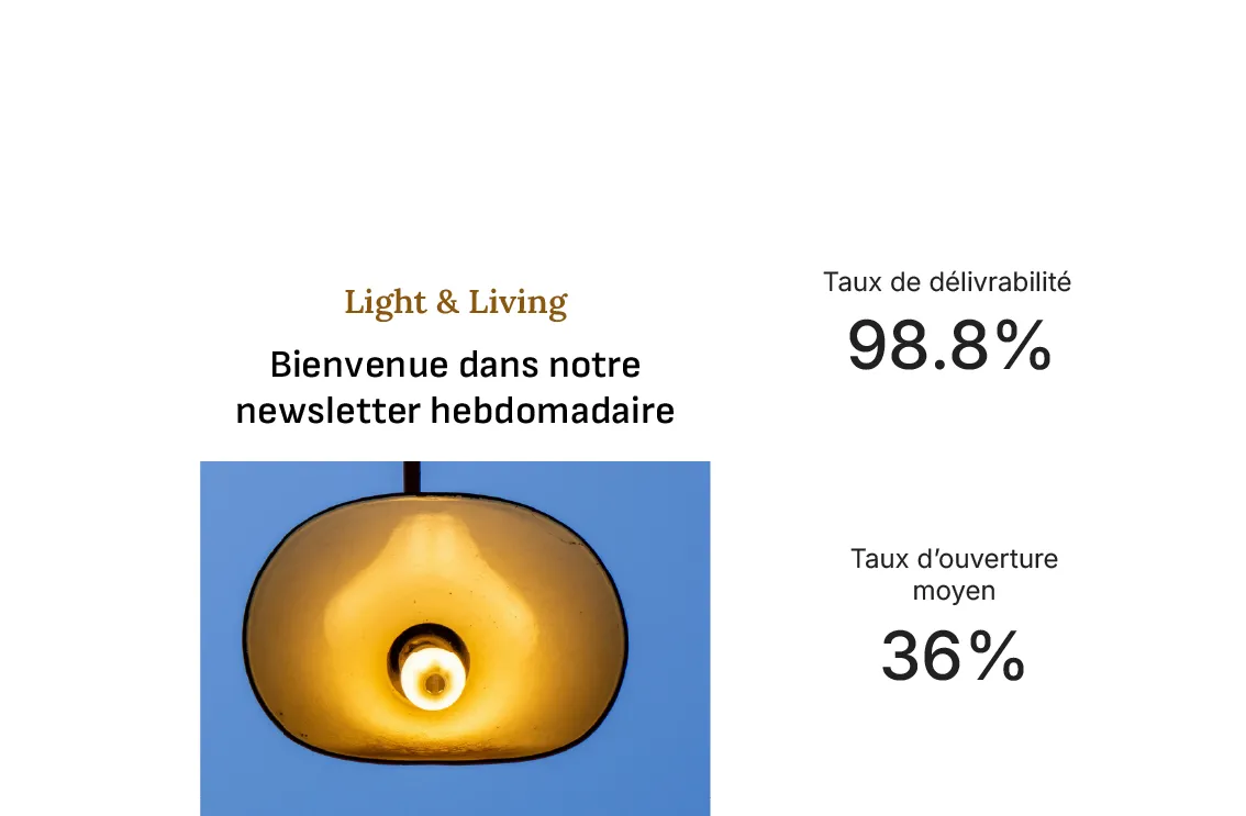 Plateforme SiteGround Email Marketing affichant une newsletter hebdomadaire avec un taux de délivrabilité de 98,8 % et un taux d'ouverture moyen de 36 %.