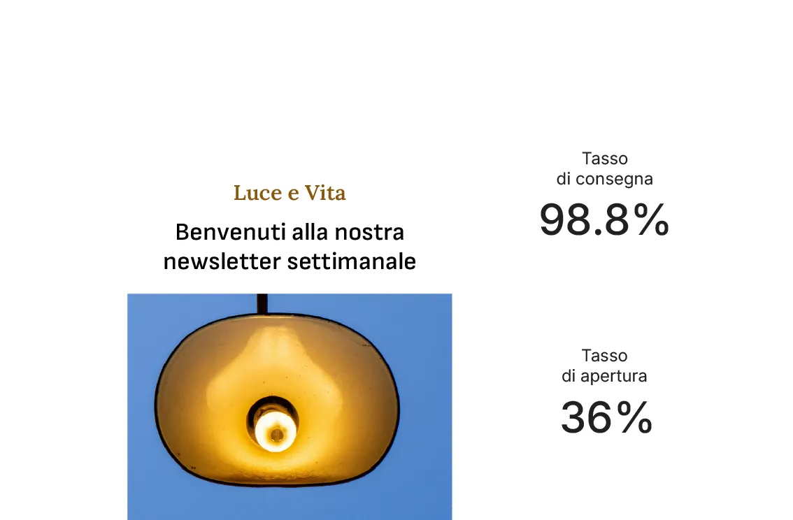 La piattaforma di email marketing di SiteGround mostra una newsletter settimanale con un tasso di consegna del 98,8% e un tasso di apertura medio del 36%.