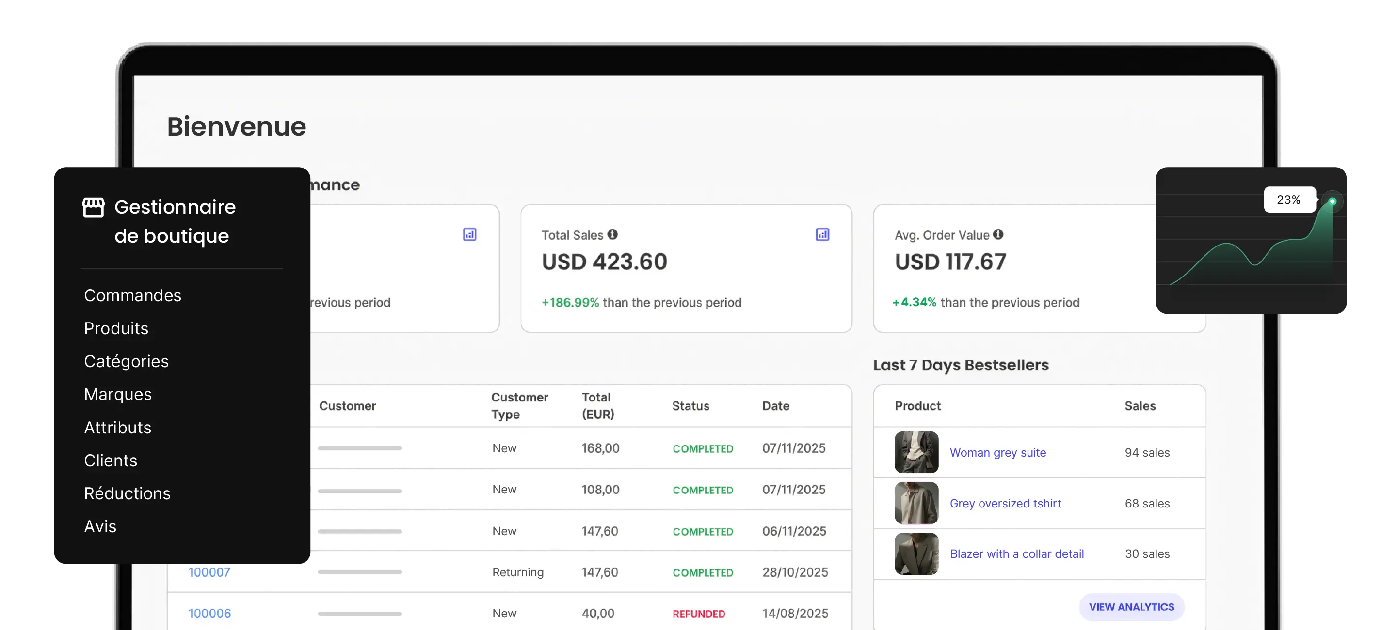 Lancez votre vitrine en minutes grâce aux outils Ecommerce intégrés pour produits, paiements et commandes.